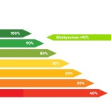 Ašiniai dujiniai kaloriferiai GTV 2