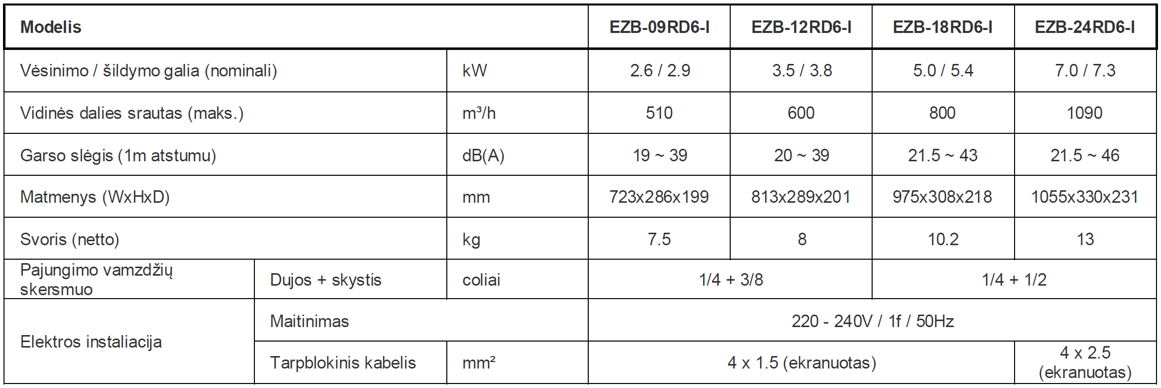 Oro kondicionierius / oras&ndash;oras &scaron;ilumos siurblys Midea EZ (vidiniai blokai), antracito