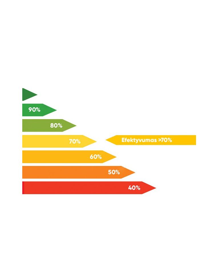 Tamsaus degimo dujiniai infraraudonųjų spindulių šildytuvai ZENIT 70+ (L formos) 2