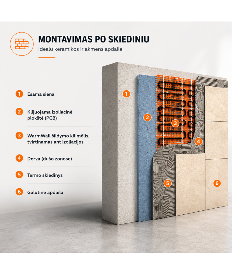 Sieninio šildymo tinklelis Warmset Warmwall
