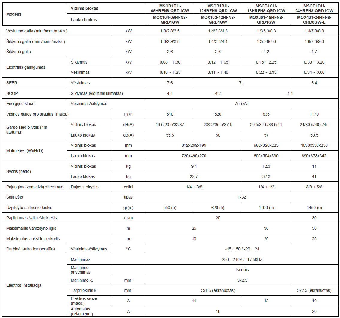 Oro kondicionierius / oras&ndash;oras &scaron;ilumos siurblys Midea Breezeless E (Split komplektai)