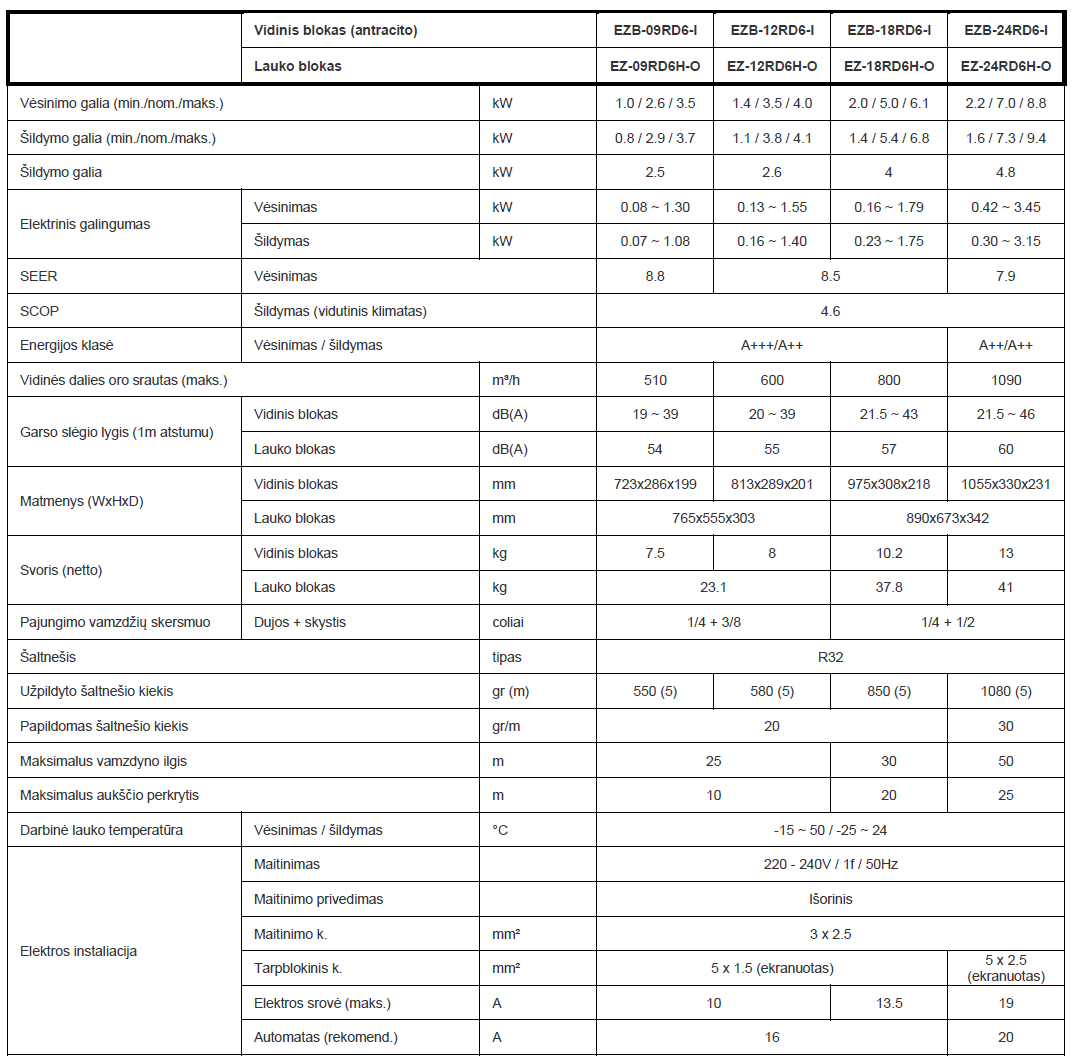Oro kondicionierius / oras-oras &scaron;ilumos siurblys Midea EZ (Split komplektai)