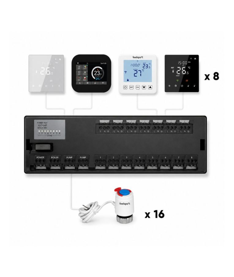 8 zonų laidinis centrinis valdiklis Feelspot CBOX26.08 5