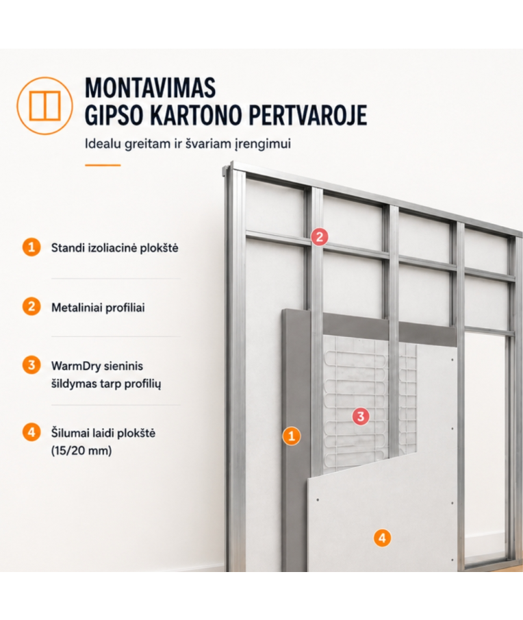 Sieninio šildymo tinklelis Warmset Warmwall 300 W/m² 3