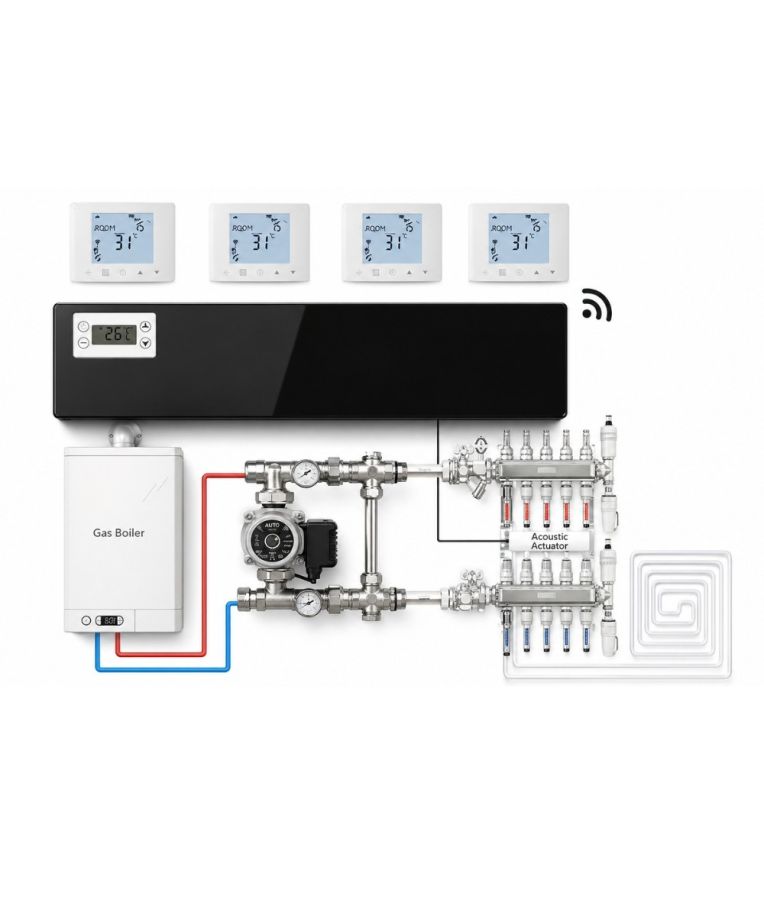 8 zonų belaidis centrinis valdiklis Feelspot CBOX26.08RF 