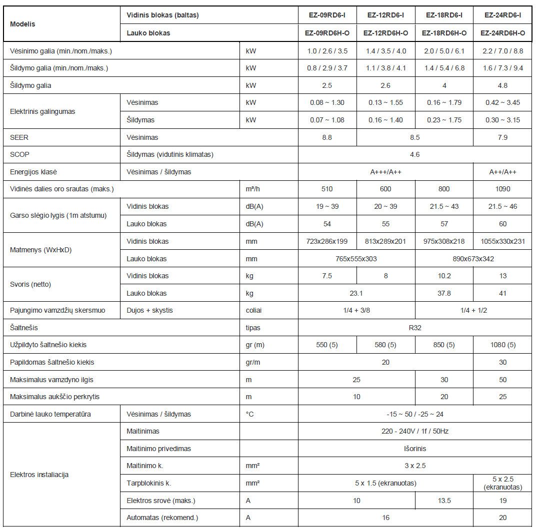 Oro kondicionierius / oras-oras &scaron;ilumos siurblys Midea EZ (Split komplektai)