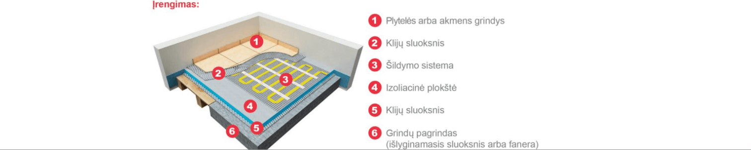 Elektrinis grindinio &scaron;ildymo įrengimas