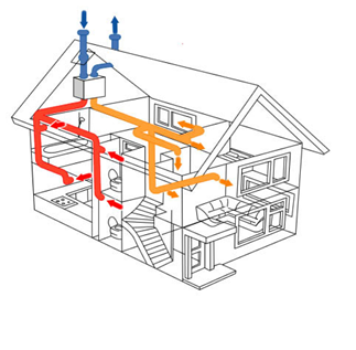 How Do Heat Recovery Systems Work?