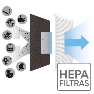 HEPA filtras oro valytuvui Trotec AirgoClean 10 E 1
