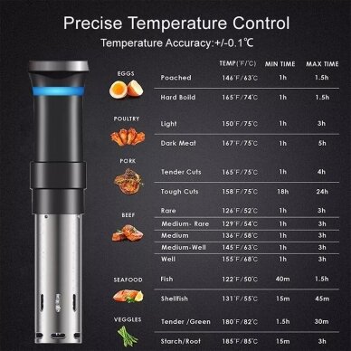 Išmanusis maisto cirkuliatorius Sous Vide SJ-S015 Wi-fi, Tuya 5