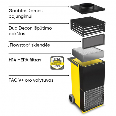 Pramoninis oro valytuvas Trotec TAC V+