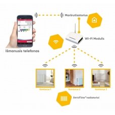 WI-FI modulis „FlexiSmart“ elektriniams radiatoriams AeroFlow